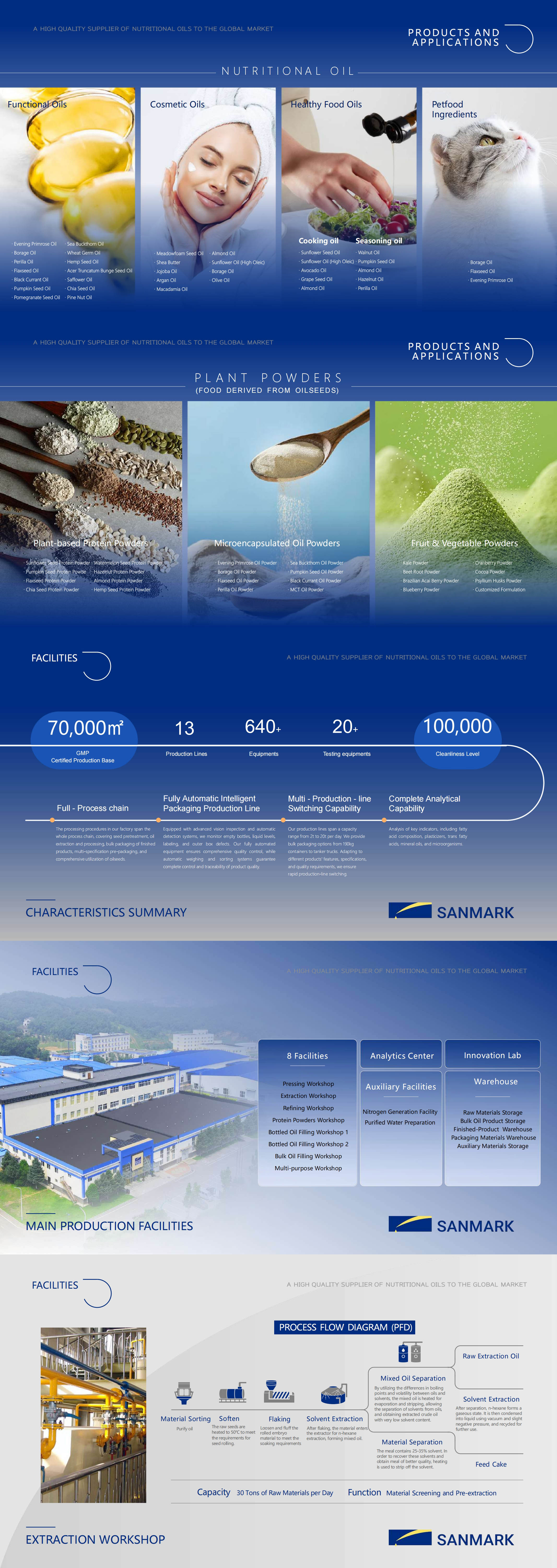 SANMARK CORP._03 拷贝.jpg