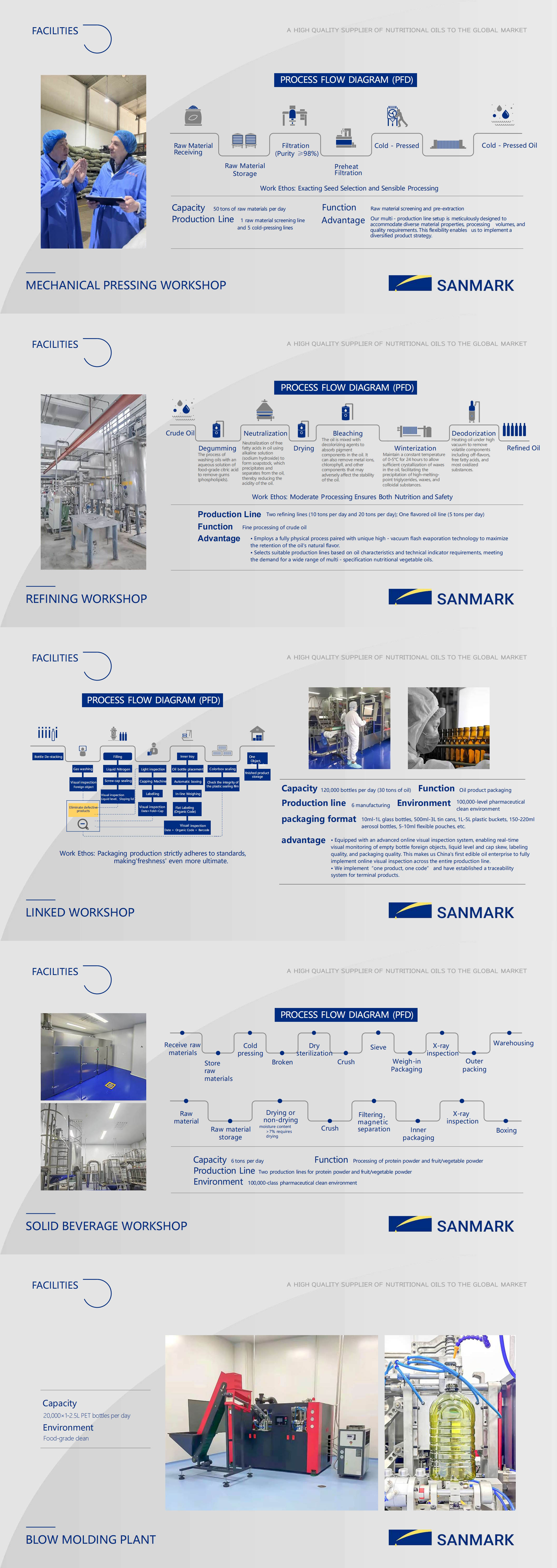 SANMARK CORP._04拷贝.jpg